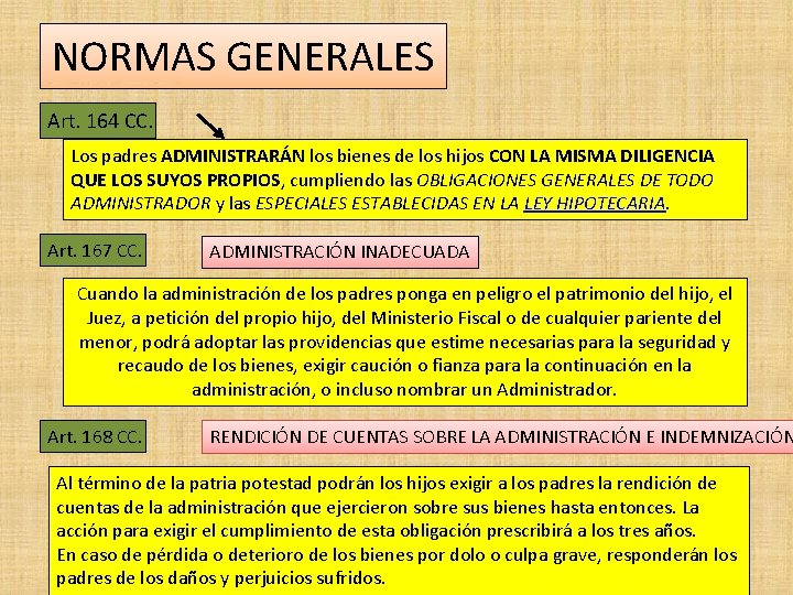 NORMAS GENERALES Art. 164 CC. Los padres ADMINISTRARÁN los bienes de los hijos CON