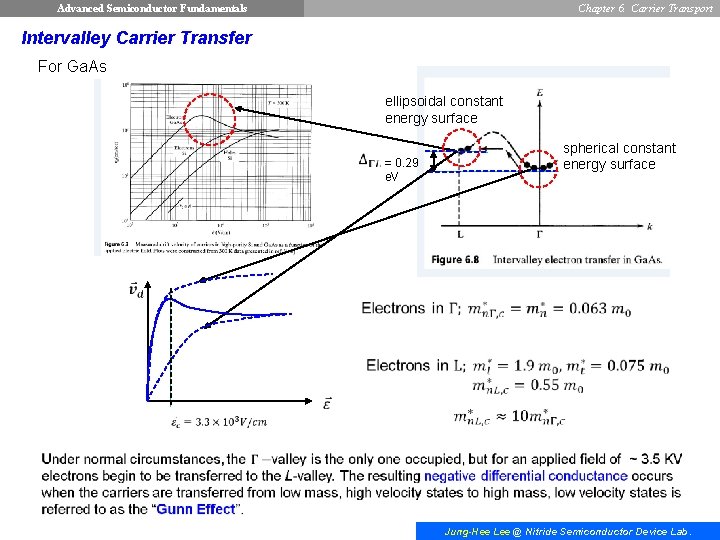 Advanced Semiconductor Fundamentals Chapter 6. Carrier Transport Intervalley Carrier Transfer For Ga. As ellipsoidal