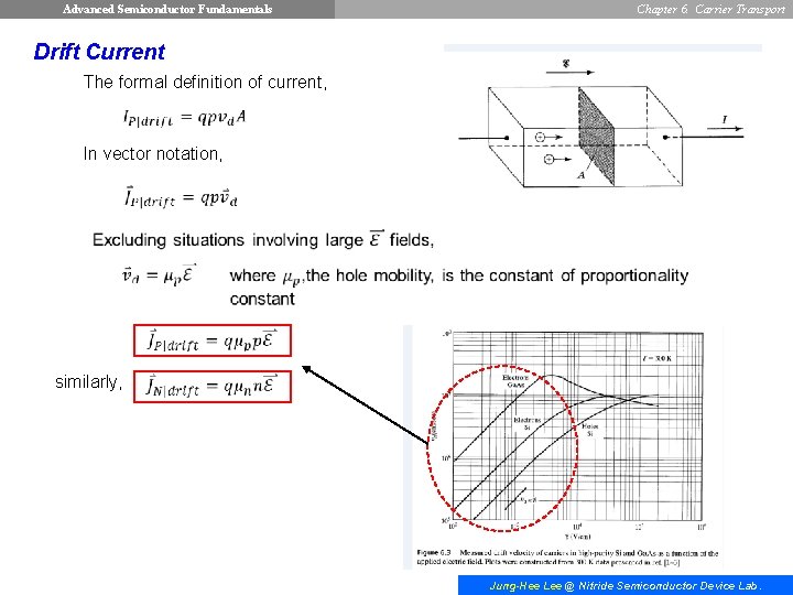 Advanced Semiconductor Fundamentals Chapter 6. Carrier Transport Drift Current The formal definition of current,