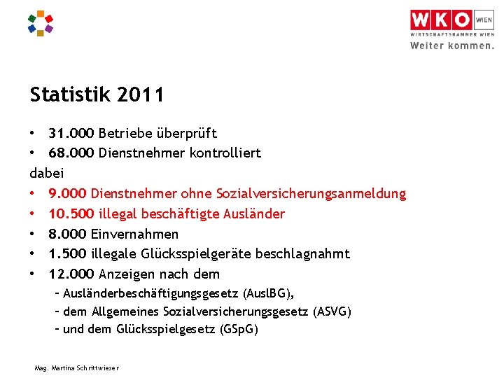 Statistik 2011 • 31. 000 Betriebe überprüft • 68. 000 Dienstnehmer kontrolliert dabei •