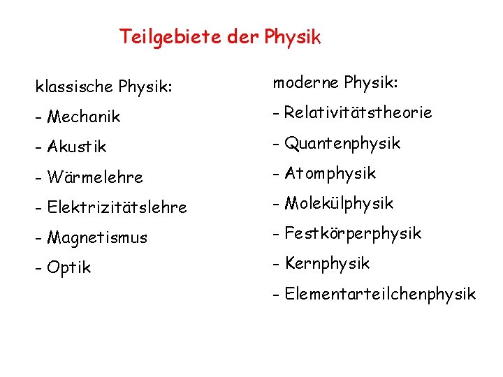 Teilgebiete der Physik klassische Physik: moderne Physik: - Mechanik - Relativitätstheorie - Akustik -