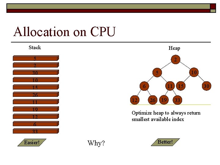 Allocation on CPU Stack Heap 5 2 30 10 15 26 11 19 12