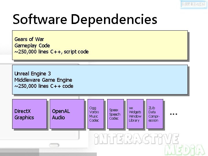 Software Dependencies Gears of War Gameplay Code ~250, 000 lines C++, script code Unreal