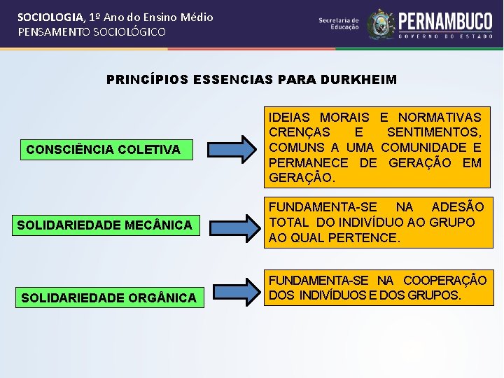 SOCIOLOGIA, 1º Ano do Ensino Médio PENSAMENTO SOCIOLÓGICO PRINCÍPIOS ESSENCIAS PARA DURKHEIM CONSCIÊNCIA COLETIVA