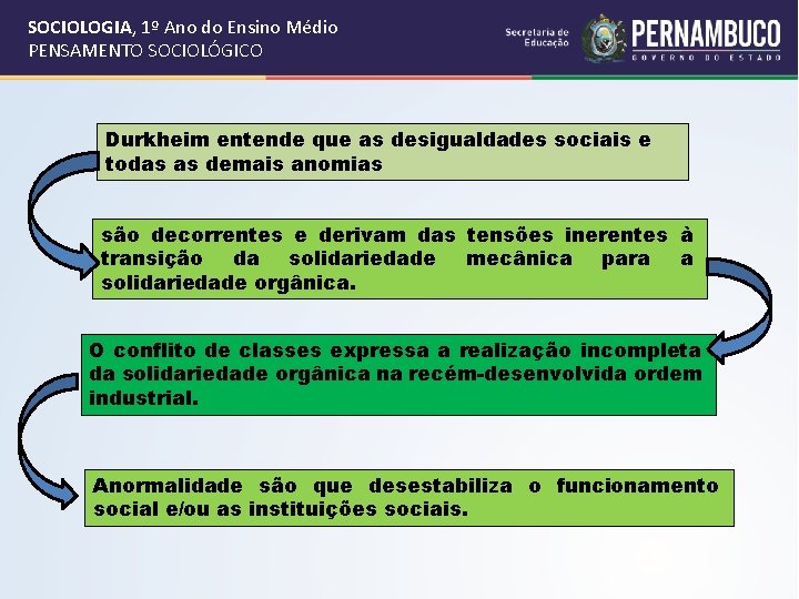 SOCIOLOGIA, 1º Ano do Ensino Médio PENSAMENTO SOCIOLÓGICO Durkheim entende que as desigualdades sociais