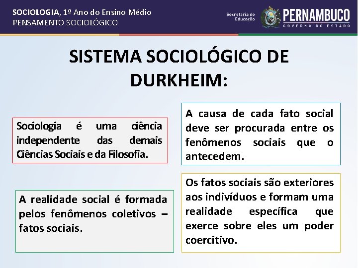 SOCIOLOGIA, 1º Ano do Ensino Médio PENSAMENTO SOCIOLÓGICO SISTEMA SOCIOLÓGICO DE DURKHEIM: Sociologia é