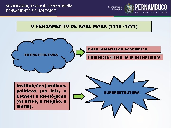 SOCIOLOGIA, 1º Ano do Ensino Médio PENSAMENTO SOCIOLÓGICO O PENSAMENTO DE KARL MARX (1818