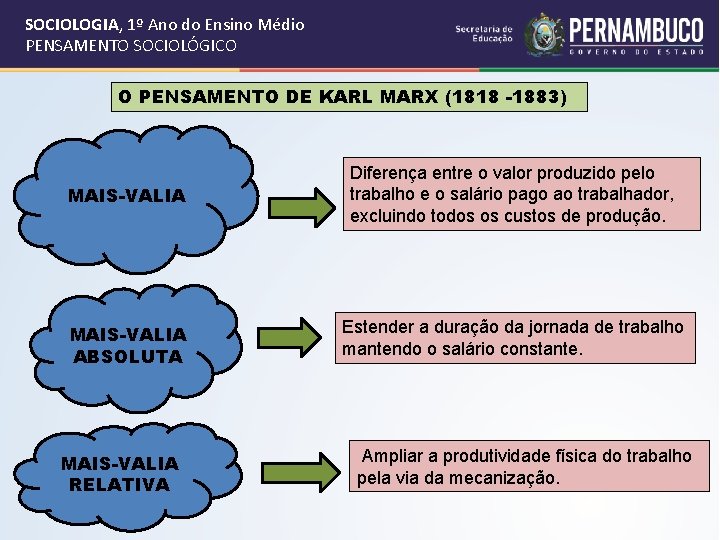 SOCIOLOGIA, 1º Ano do Ensino Médio PENSAMENTO SOCIOLÓGICO O PENSAMENTO DE KARL MARX (1818