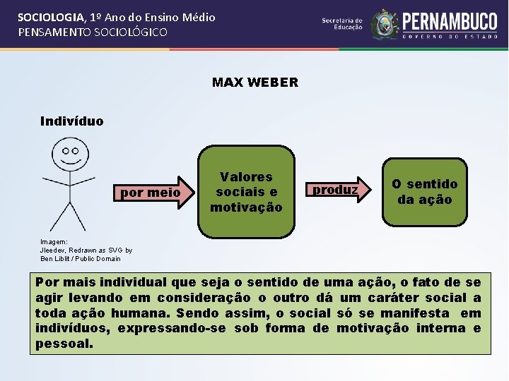 SOCIOLOGIA, 1º Ano do Ensino Médio PENSAMENTO SOCIOLÓGICO MAX WEBER Indivíduo por meio Valores