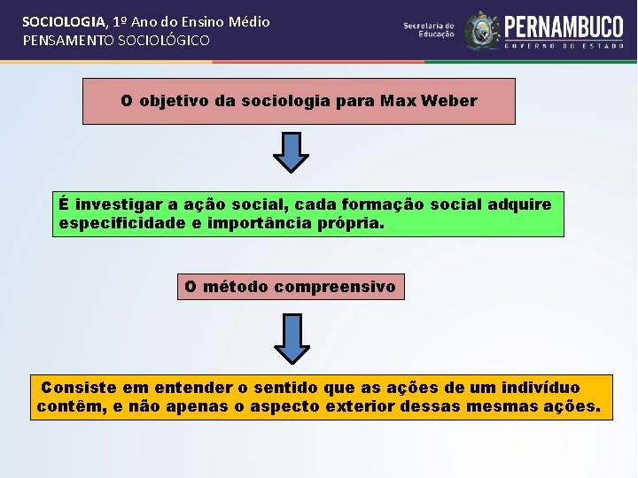SOCIOLOGIA, 1º Ano do Ensino Médio PENSAMENTO SOCIOLÓGICO O objetivo da sociologia para Max
