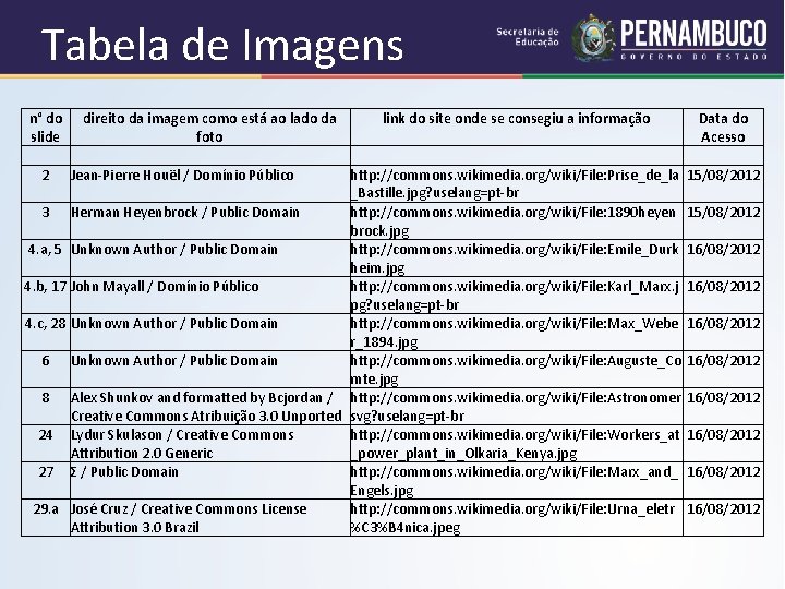 Tabela de Imagens n° do direito da imagem como está ao lado da link