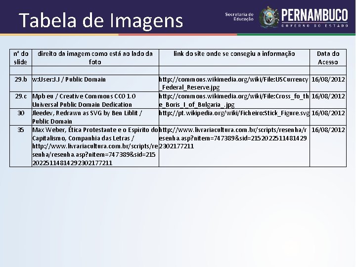 Tabela de Imagens n° do direito da imagem como está ao lado da link