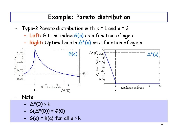 Example: Pareto distribution • Type-2 Pareto distribution with k = 1 and α =