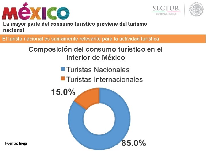 La mayor parte del consumo turístico proviene del turismo nacional El turista nacional es La mayor parte del consumo turístico proviene del turismo nacional El turista nacional es