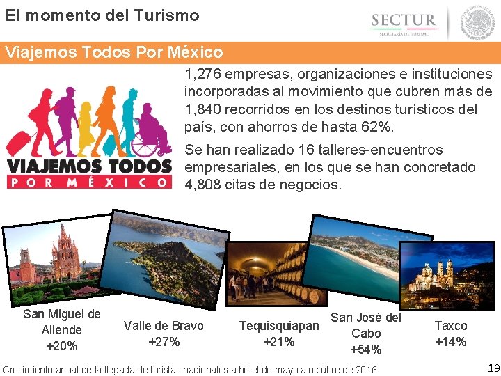 El momento del Turismo Viajemos Todos Por México 1, 276 empresas, organizaciones e instituciones El momento del Turismo Viajemos Todos Por México 1, 276 empresas, organizaciones e instituciones