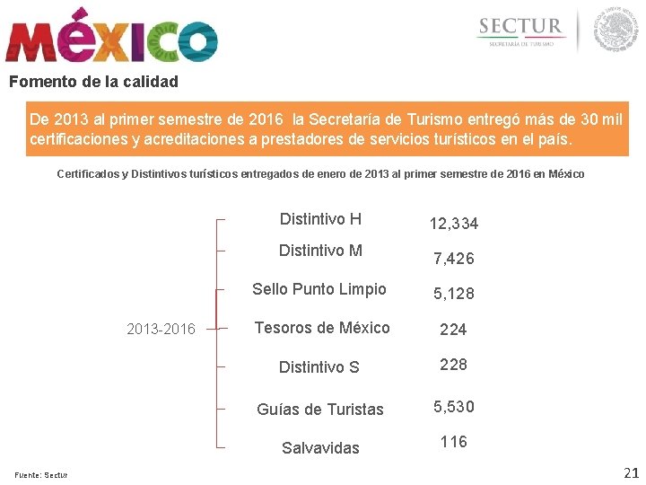 Fomento de la calidad De 2013 al primer semestre de 2016 la Secretaría de Fomento de la calidad De 2013 al primer semestre de 2016 la Secretaría de