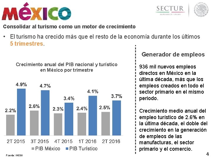 Consolidar al turismo como un motor de crecimiento • El turismo ha crecido más Consolidar al turismo como un motor de crecimiento • El turismo ha crecido más