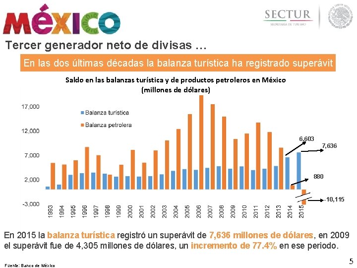 Tercer generador neto de divisas … En las dos últimas décadas la balanza turística Tercer generador neto de divisas … En las dos últimas décadas la balanza turística
