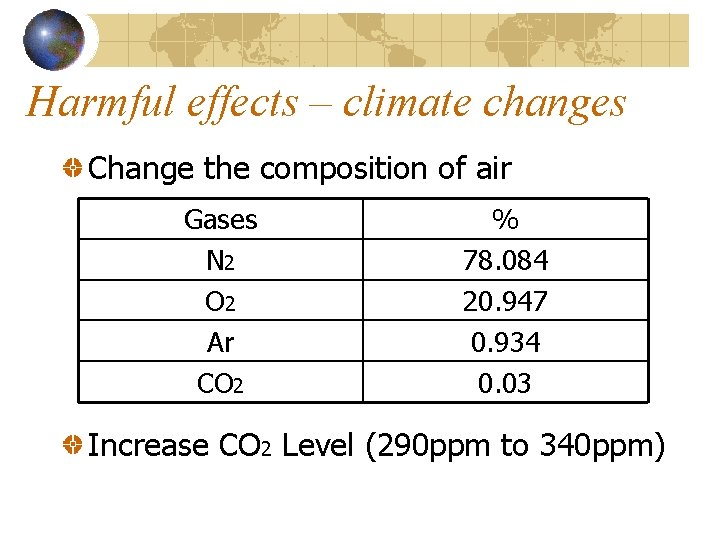 Harmful effects – climate changes Change the composition of air Gases N 2 O