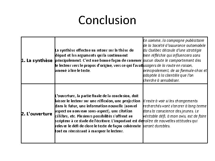 Conclusion 1. La synthèse En somme, la campagne publicitaire de la Société d'assurance automobile