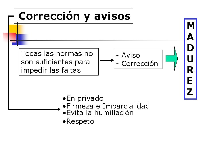 Corrección y avisos Todas las normas no son suficientes para impedir las faltas -