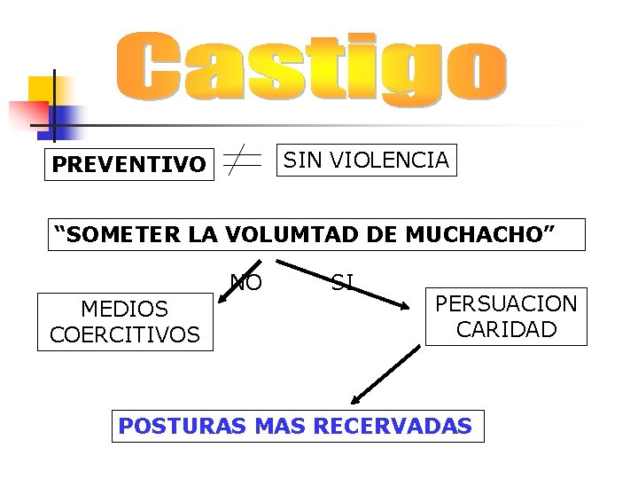 SIN VIOLENCIA PREVENTIVO “SOMETER LA VOLUMTAD DE MUCHACHO” NO MEDIOS COERCITIVOS SI PERSUACION CARIDAD