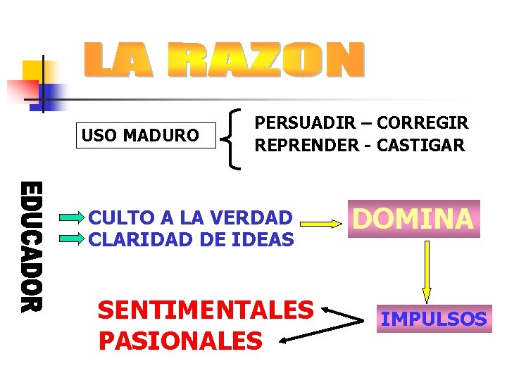 USO MADURO PERSUADIR – CORREGIR REPRENDER - CASTIGAR CULTO A LA VERDAD CLARIDAD DE