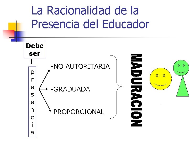 La Racionalidad de la Presencia del Educador Debe ser p r e s e