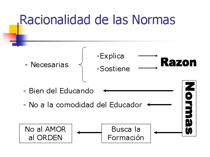 Racionalidad de las Normas -Explica - Necesarias -Sostiene - Bien del Educando - No