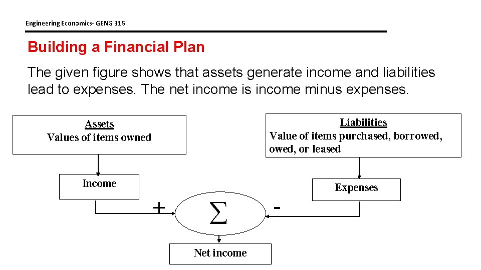 Engineering Economics- GENG 315 Building a Financial Plan The given figure shows that assets