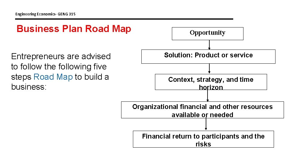 Engineering Economics- GENG 315 Business Plan Road Map Entrepreneurs are advised to follow the