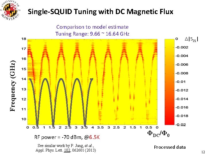 Single-SQUID Tuning with DC Magnetic Flux Comparison to model estimate Tuning Range: 9. 66