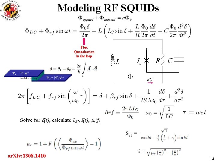 Modeling RF SQUIDs Flux Quantization in the loop LIJJ c L F R C