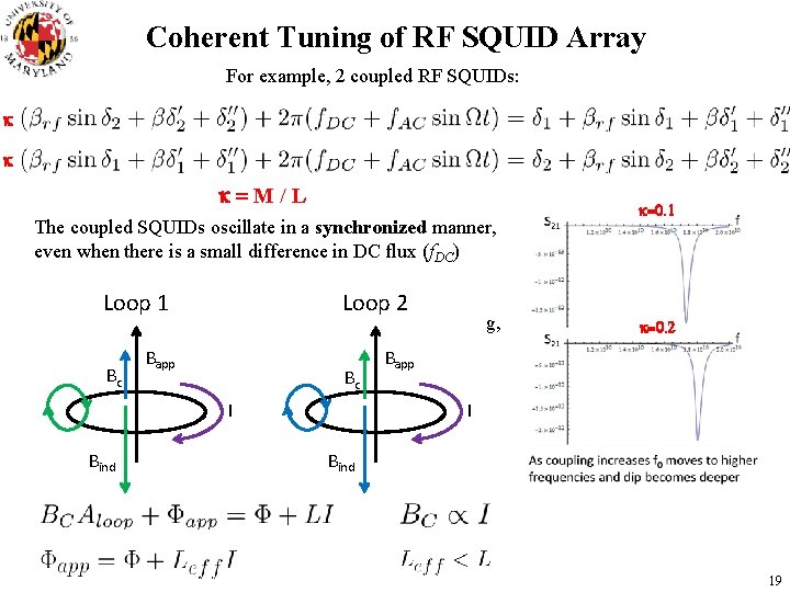 Coherent Tuning of RF SQUID Array For example, 2 coupled RF SQUIDs: k k