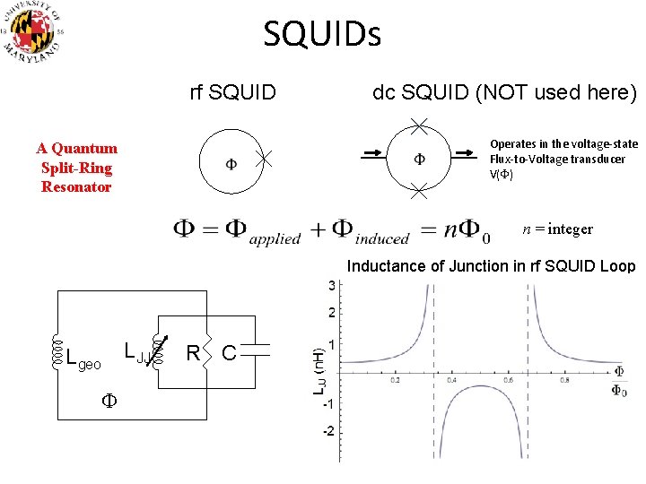 SQUIDs rf SQUID A Quantum Split-Ring Resonator dc SQUID (NOT used here) Operates in