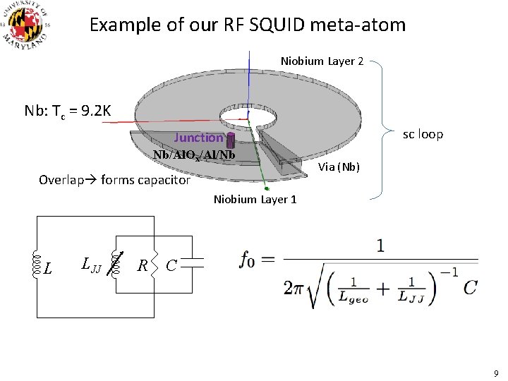 Example of our RF SQUID meta-atom Niobium Layer 2 Nb: Tc = 9. 2