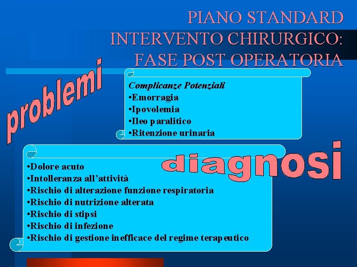 PIANO STANDARD INTERVENTO CHIRURGICO: FASE POST OPERATORIA Complicanze Potenziali • Emorragia • Ipovolemia •