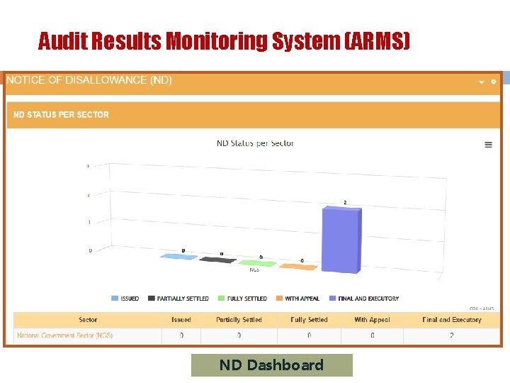 Audit Results Monitoring System (ARMS) ND Dashboard 