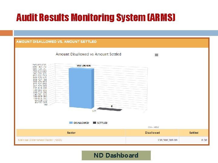 Audit Results Monitoring System (ARMS) ND Dashboard 