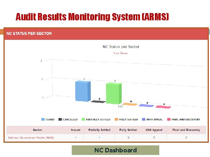 Audit Results Monitoring System (ARMS) NC Dashboard 