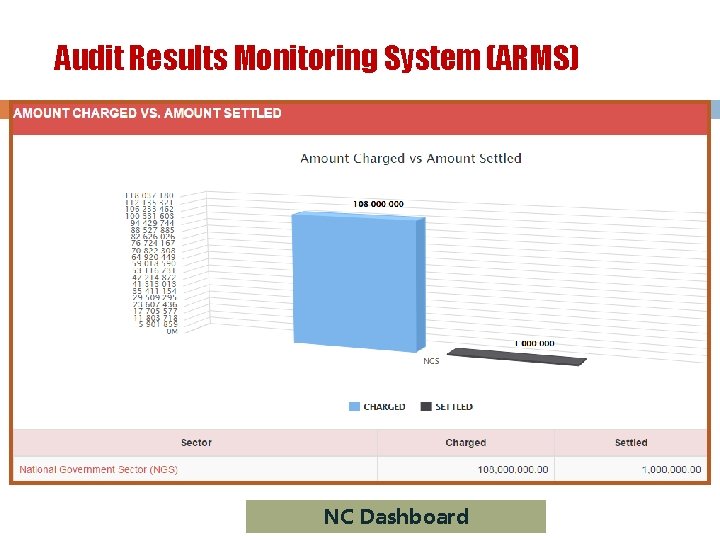 Audit Results Monitoring System (ARMS) NC Dashboard 