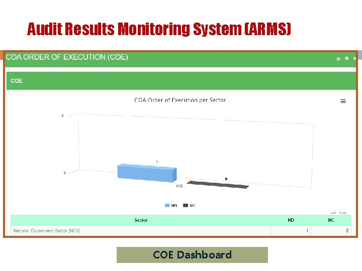 Audit Results Monitoring System (ARMS) COE Dashboard 