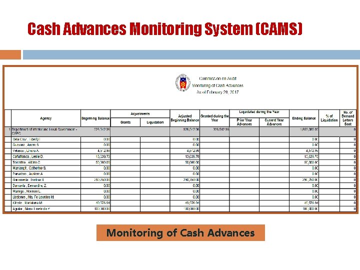 Cash Advances Monitoring System (CAMS) Monitoring of Cash Advances 
