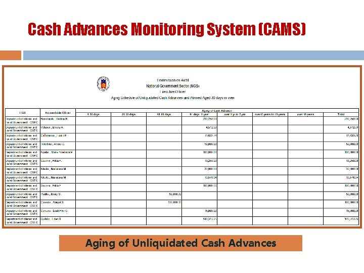 Cash Advances Monitoring System (CAMS) Aging of Unliquidated Cash Advances 