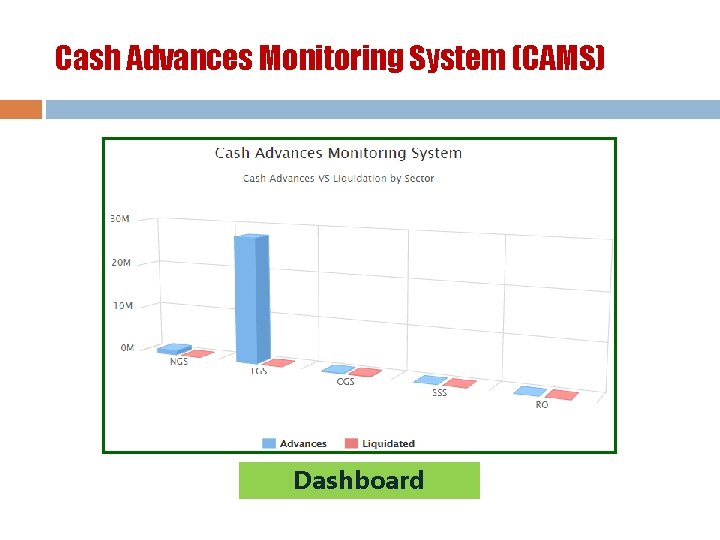 Cash Advances Monitoring System (CAMS) Dashboard 