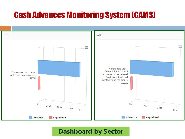 Cash Advances Monitoring System (CAMS) Dashboard by Sector 