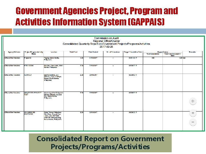 Government Agencies Project, Program and Activities Information System (GAPPAIS) Consolidated Report on Government Projects/Programs/Activities