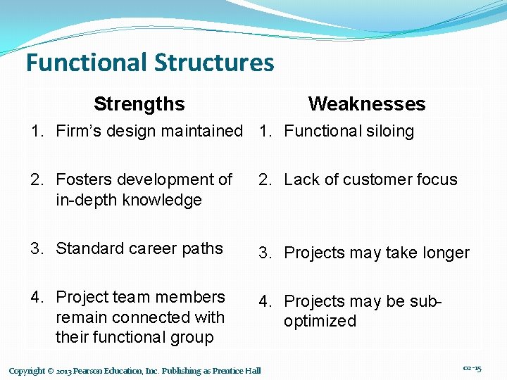 Functional Structures Strengths Weaknesses 1. Firm’s design maintained 1. Functional siloing 2. Fosters development