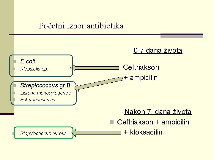 Početni izbor antibiotika 0 -7 dana života n E. coli n Klebsiella sp. Ceftriakson