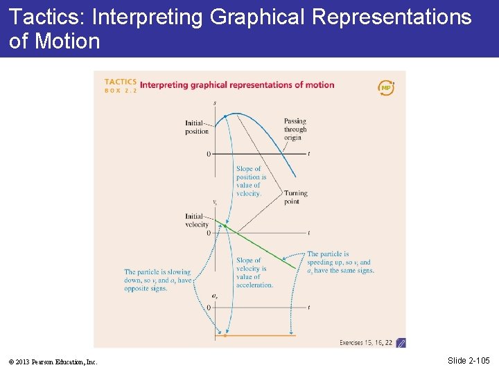 Tactics: Interpreting Graphical Representations of Motion © 2013 Pearson Education, Inc. Slide 2 -105